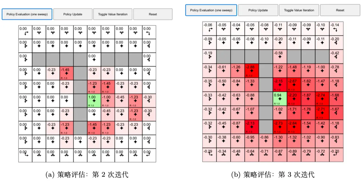 图 2.20 网格世界：策略评估过程示例