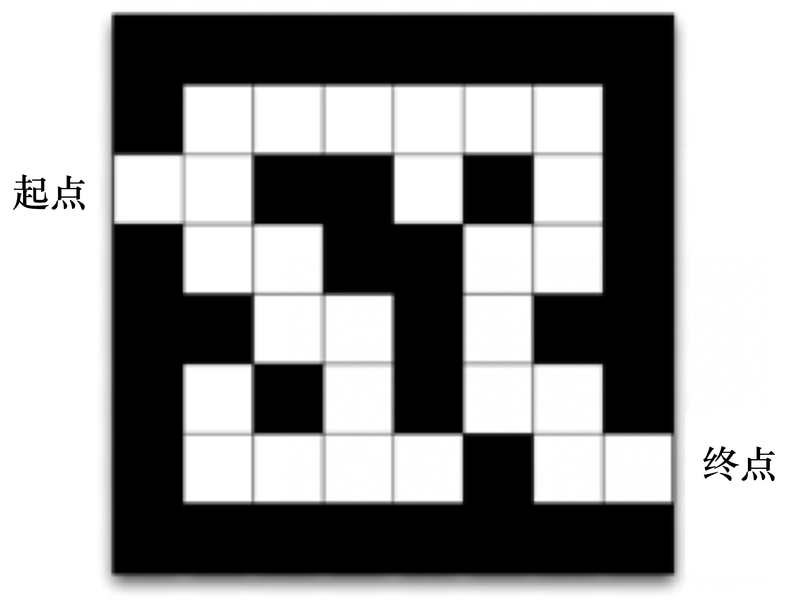 图 1.16 走迷宫的例子